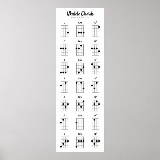 Ukulele Chords Major Minor 7ths Poster van het Koo (Voorkant)