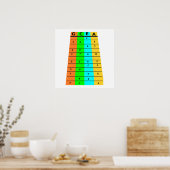 Ukulele Frets en noten Poster (Keuken)