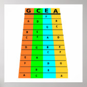 Ukulele Frets en noten Poster (Voorkant)