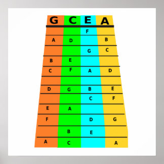 Ukulele Frets en noten Poster