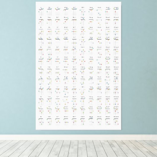 Ukulele het Schema van het Sord Referentieschema M Canvas Afdruk (Insitu (Houten vloer))