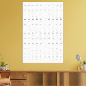 Ukulele het Schema van het Sord Referentieschema M Canvas Afdruk (Insitu (Woonkamer))