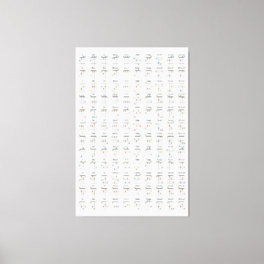 Ukulele het Schema van het Sord Referentieschema M Canvas Afdruk (Voorkant)