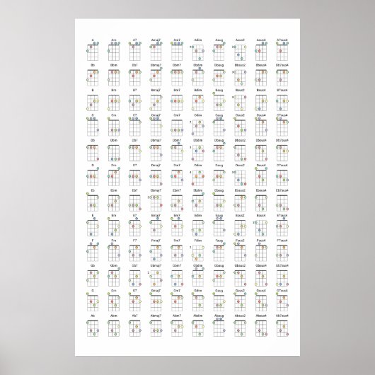 Ukulele het Schema van het Sord Referentieschema M Poster (Voorkant)