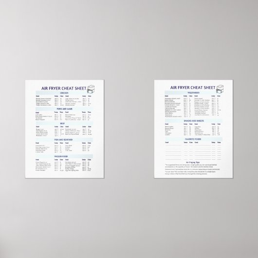 Ultieme Air Fryer Guide set - Celsius (Voorkant)