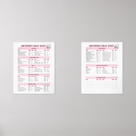 Ultieme Air Fryer Guide Set - Fahrenheit (Voorkant)