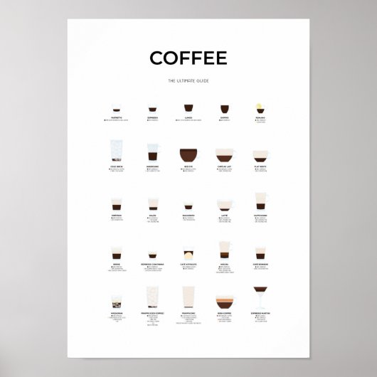 Ultieme koffiegids poster (Voorkant)