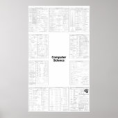 Ultimate Computer Science Reference Poster (Voorkant)