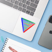 Ultimate Gamer 3 Gaming System Kleuren RGB Sticker (Laptop met iPhone)