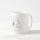 Ultimate Union mug Koffiemok (Voorkant rechts)