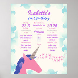 Unicorn 1st Birthday Milestone Poster