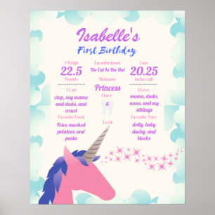 Unicorn 1st Birthday Milestone Poster