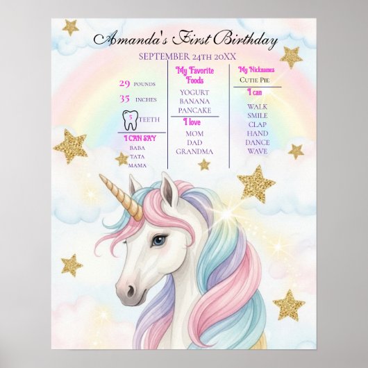 Unicorn 1st Birthday Milestone Poster (Voorkant)