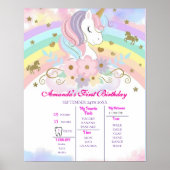 Unicorn 1st Birthday Milestone Poster (Voorkant)