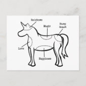 Unicorn Parts Briefkaart (Voorkant)