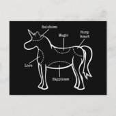 Unicorn Parts Briefkaart (Voorkant)