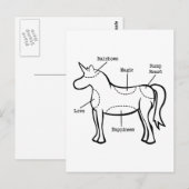 Unicorn Parts Briefkaart (Voorkant / Achterkant)