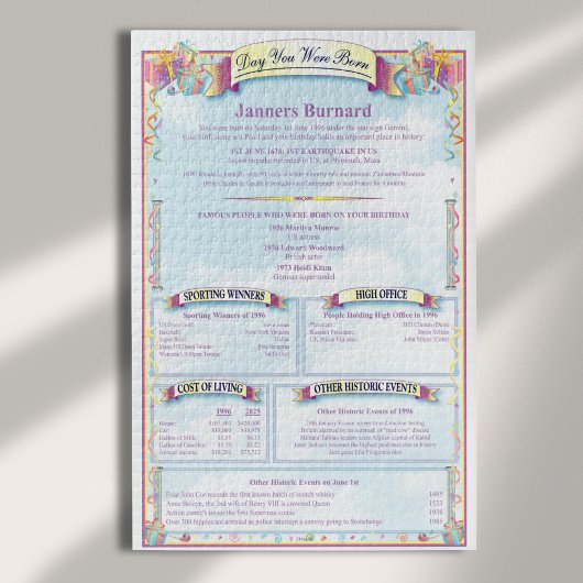 Uniek gepersonaliseerd voor de dag verjaardag gesc legpuzzel