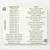 Uniek muispad met sneltoetsen muismat (Voorkant)