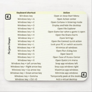 Uniek muispad met sneltoetsen muismat