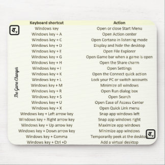 Uniek muispad met sneltoetsen muismat