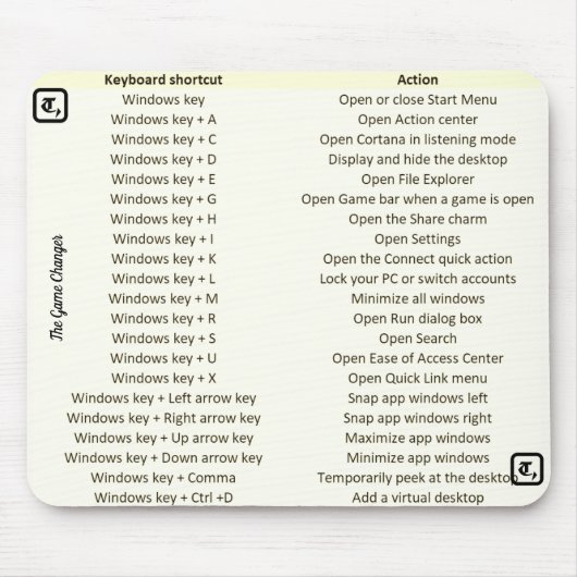 Uniek muispad met sneltoetsen muismat (Voorkant)