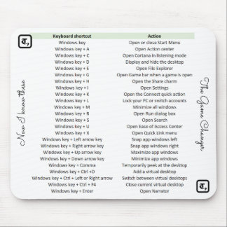 Uniek muispad met sneltoetsen muismat