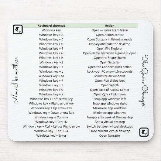 Uniek muispad met sneltoetsen muismat (Voorkant)