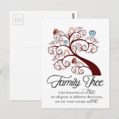 Uniek ontwerp van de familiestructuur briefkaart (Voorkant / Achterkant)