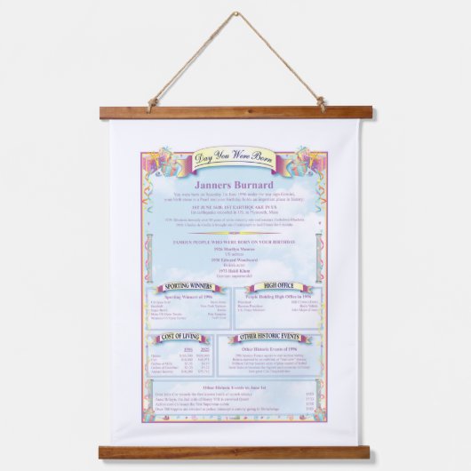 Uniek op deze dag in de geschiedenis Verjaardag Hangend Wandkleed (Voorkant)