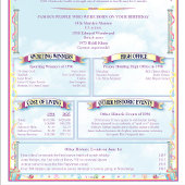 Uniek op deze dag in de geschiedenis Verjaardag Hangend Wandkleed