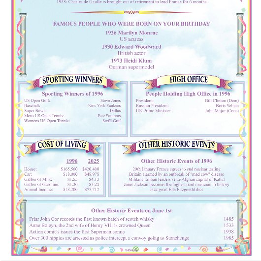 Uniek op deze dag in de geschiedenis Verjaardag Hangend Wandkleed