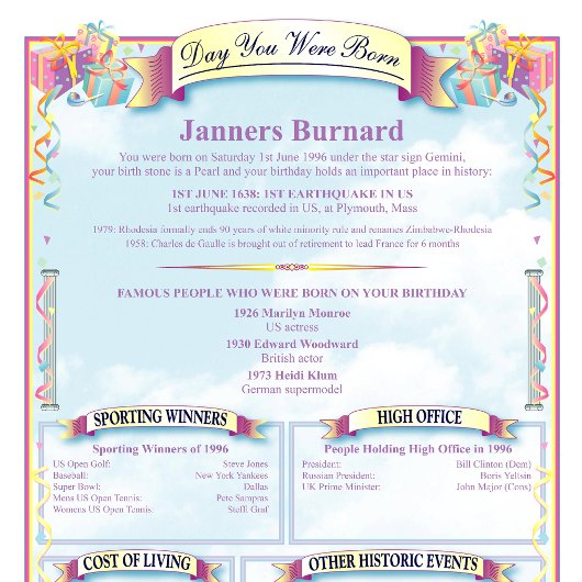 Uniek op deze dag in de geschiedenis Verjaardag Hangend Wandkleed