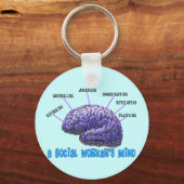 Unieke sociale werker Gifts-A Social Worker's Mind Sleutelhanger (Voorkant)