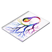 Unipolair neuron notitieboek (Linkerzijde)