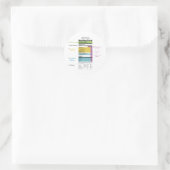 United States Nutritional Fact Label Detail (Tas)