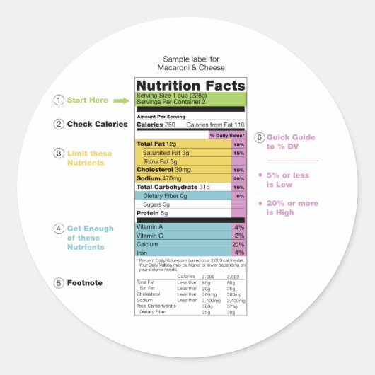 United States Nutritional Fact Label Detail (Voorkant)