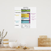 United States Nutritional Fact Label Detail Poster (Keuken)