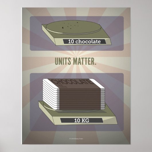 Units Matter Science Poster (Voorkant)