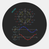 Unity Circle Trigonometry PI Label voor Teacher St (Voorkant)