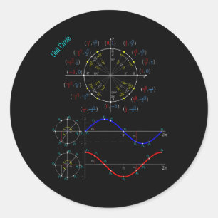 Unity Circle Trigonometry PI Label voor Teacher St