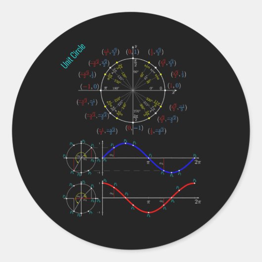 Unity Circle Trigonometry PI Label voor Teacher St (Voorkant)