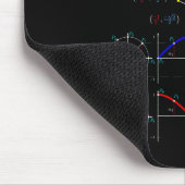 Unity Circle Trigonometry PI Label voor Teacher St Muismat (Hoek)