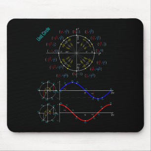 Unity Circle Trigonometry PI Label voor Teacher St Muismat