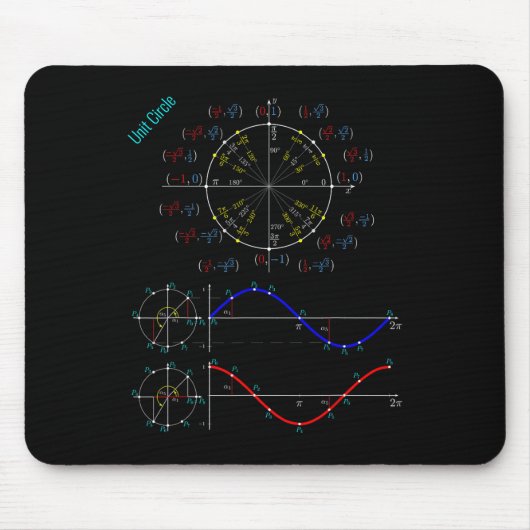 Unity Circle Trigonometry PI Label voor Teacher St Muismat (Voorkant)
