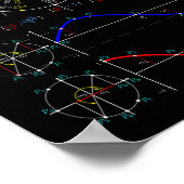 Unity Circle Trigonometry PI Label voor Teacher St Poster (Hoek)