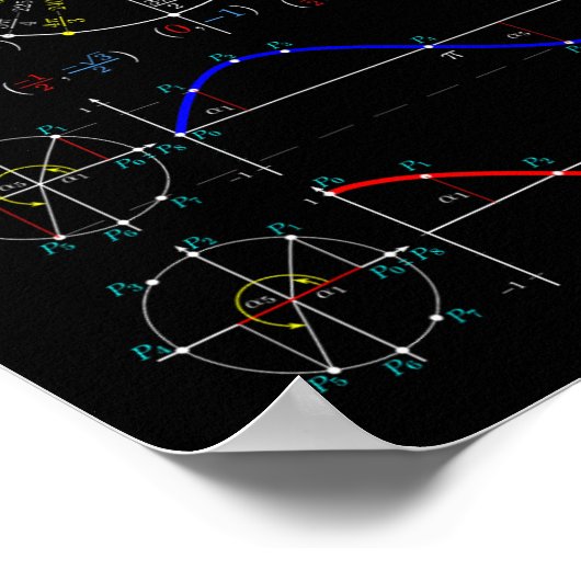 Unity Circle Trigonometry PI Label voor Teacher St Poster (Hoek)