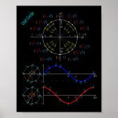 Unity Circle Trigonometry PI Label voor Teacher St Poster (Voorkant)