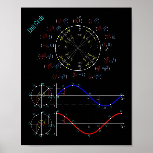 Unity Circle Trigonometry PI Label voor Teacher St Poster (Voorkant)