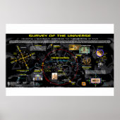 Universe 4 hoeken poster (Voorkant)